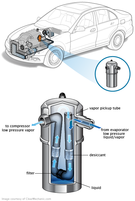 See P246B repair manual
